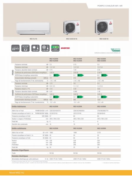 Installation Climatisation réversible Monosplit MITSUBISHI Les Pennes Mirabeau