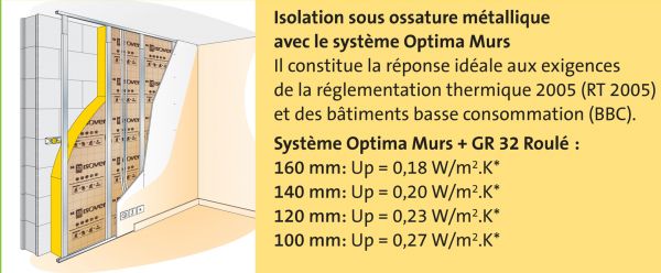 Travaux d'isolation par l'intérieur Vitrolles