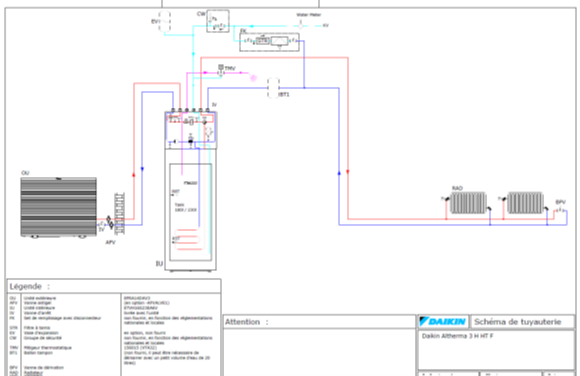 DAIKIN Schéma Hydraulique PAC