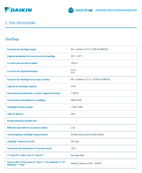 DAIKIN Rapport dimensionnement