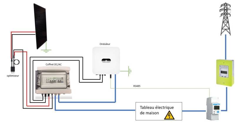 Installation photovoltaïque 3 KWC à partir de 5 399 € jusqu'au 31/03/2024