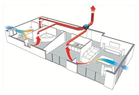 Schema VMC Hygroréglable ATLANTIC Vitrolles