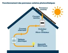 ABC Thermique -  Dépannage de chauffage réversible Daikin